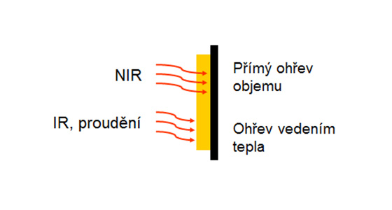 Výroba sít